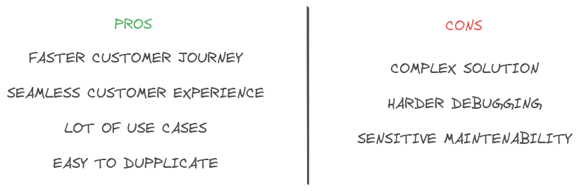 Pros and cons of the asynchronous approach